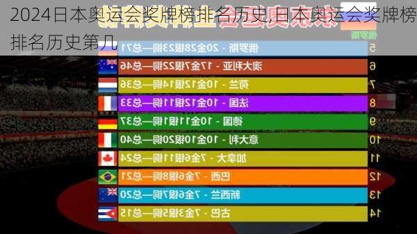 日本奥运会奖牌榜排名历史,日本奥运会奖牌榜排名历史第几