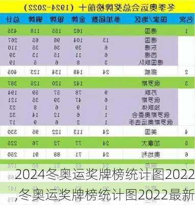 冬奥运奖牌榜统计图2022,冬奥运奖牌榜统计图2022最新