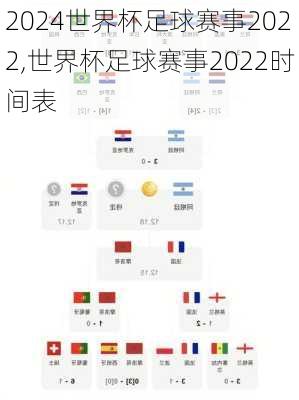 世界杯足球赛事2022,世界杯足球赛事2022时间表