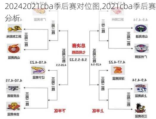 2021cba季后赛对位图,2021cba季后赛分析