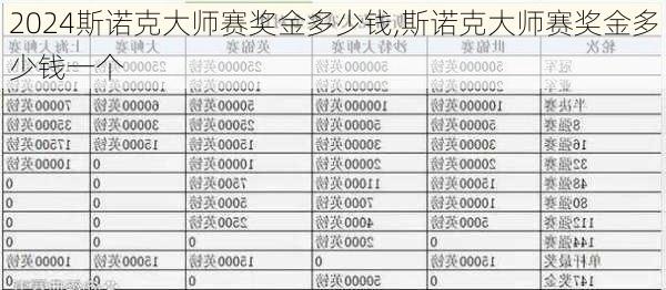 斯诺克大师赛奖金多少钱,斯诺克大师赛奖金多少钱一个