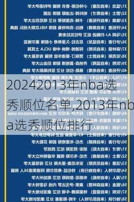 2013年nba选秀顺位名单,2013年nba选秀顺位排行