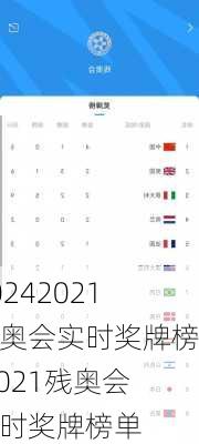 2021残奥会实时奖牌榜,2021残奥会实时奖牌榜单