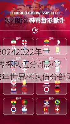 2022年世界杯队伍分部,2022年世界杯队伍分部图