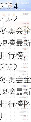 2022冬奥会金牌榜最新排行榜,2022冬奥会金牌榜最新排行榜图片