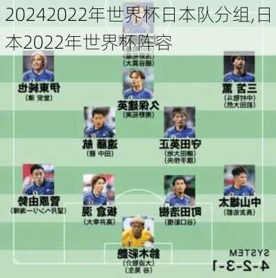 2022年世界杯日本队分组,日本2022年世界杯阵容