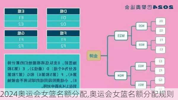 奥运会女篮名额分配,奥运会女篮名额分配规则