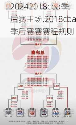 2018cba季后赛主场,2018cba季后赛赛赛程规则