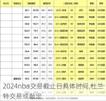 nba交易截止日具体时间,杜兰特交易或敲定