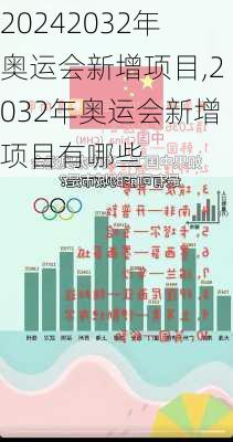 2032年奥运会新增项目,2032年奥运会新增项目有哪些