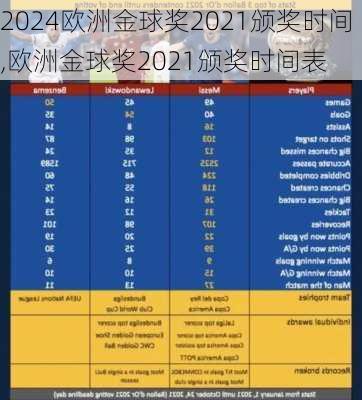 欧洲金球奖2021颁奖时间,欧洲金球奖2021颁奖时间表