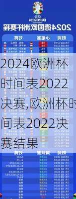 欧洲杯时间表2022决赛,欧洲杯时间表2022决赛结果