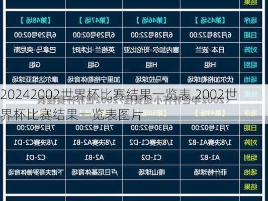 2002世界杯比赛结果一览表,2002世界杯比赛结果一览表图片