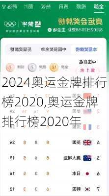 奥运金牌排行榜2020,奥运金牌排行榜2020年