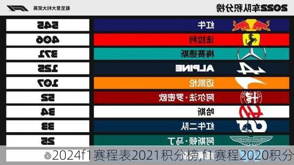 f1赛程表2021积分榜,f1赛程2020积分