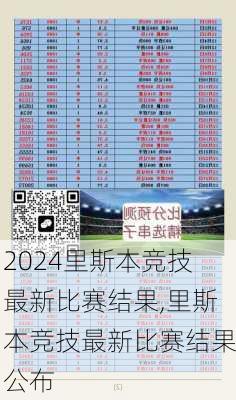 里斯本竞技最新比赛结果,里斯本竞技最新比赛结果公布