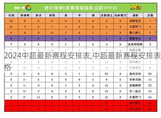 中超最新赛程安排表,中超最新赛程安排表格