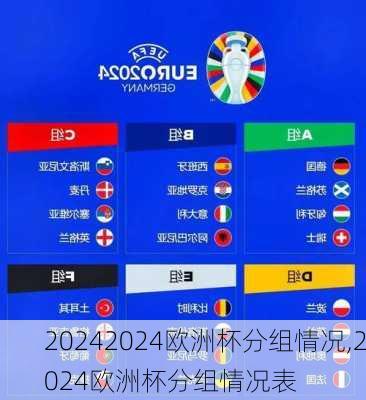 2024欧洲杯分组情况,2024欧洲杯分组情况表