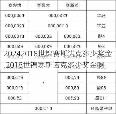 2018世锦赛斯诺克多少奖金,2018世锦赛斯诺克多少奖金啊