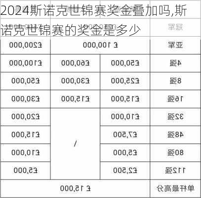 斯诺克世锦赛奖金叠加吗,斯诺克世锦赛的奖金是多少