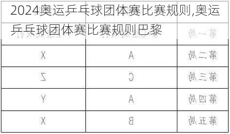 奥运乒乓球团体赛比赛规则,奥运乒乓球团体赛比赛规则巴黎