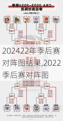 22年季后赛对阵图结果,2022季后赛对阵图