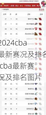 cba最新赛况及排名,cba最新赛况及排名图片