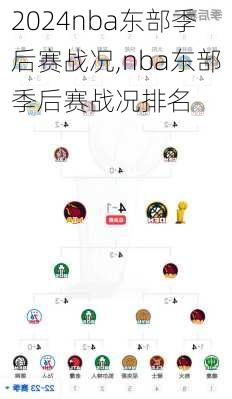 nba东部季后赛战况,nba东部季后赛战况排名