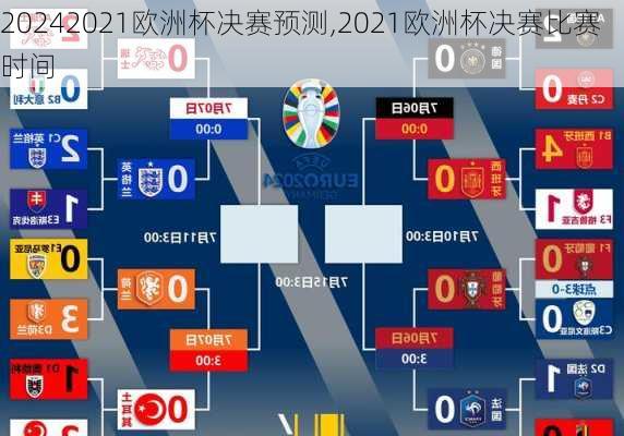 2021欧洲杯决赛预测,2021欧洲杯决赛比赛时间