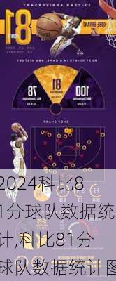 科比81分球队数据统计,科比81分球队数据统计图