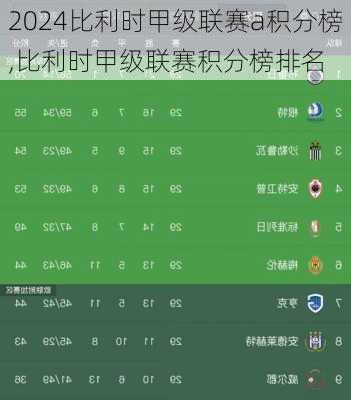 比利时甲级联赛a积分榜,比利时甲级联赛积分榜排名