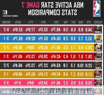 NBA球星社交媒体影响力分析