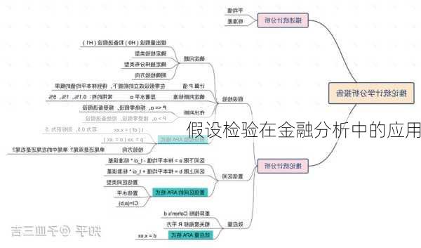 假设检验在金融分析中的应用