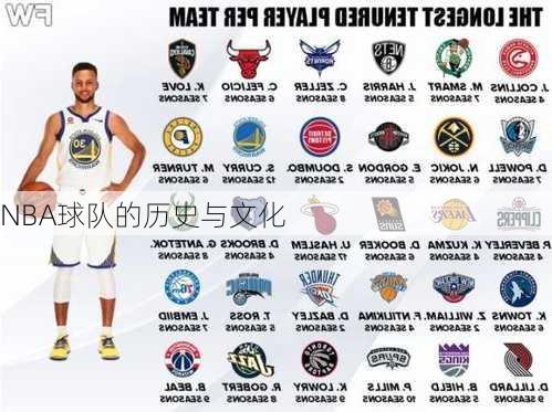 NBA球队的历史与文化