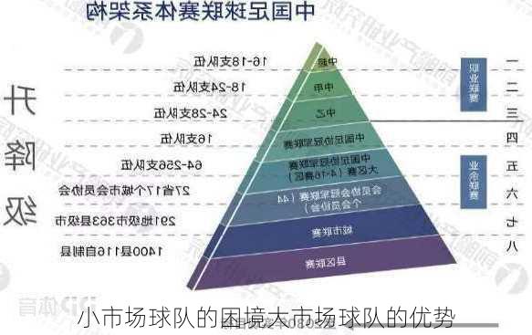 小市场球队的困境大市场球队的优势