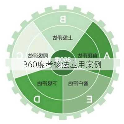 360度考核法应用案例