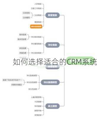 如何选择适合的CRM系统