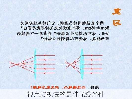 视点凝视法的最佳光线条件