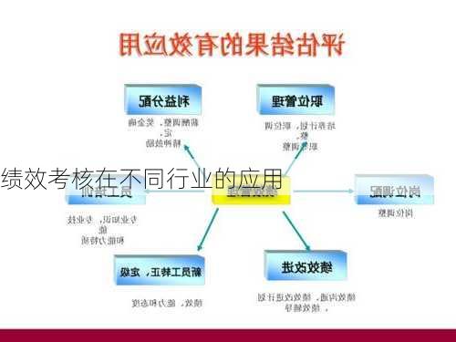 绩效考核在不同行业的应用