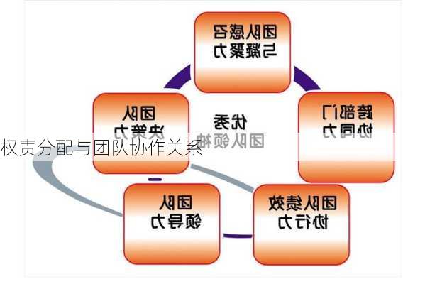 权责分配与团队协作关系