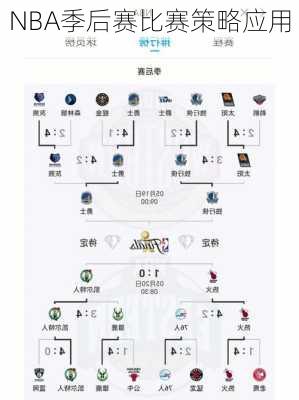 NBA季后赛比赛策略应用