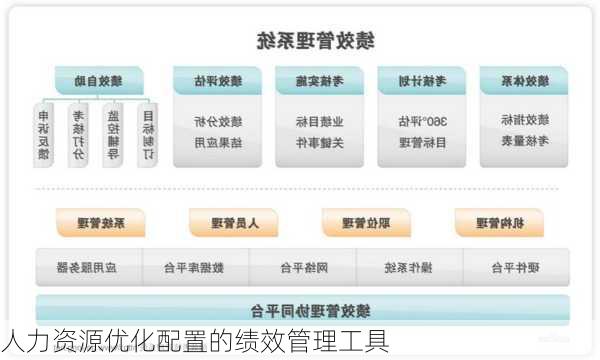 人力资源优化配置的绩效管理工具